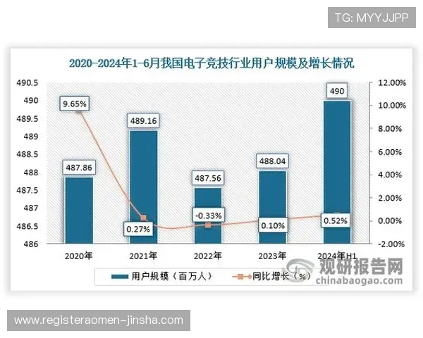 金沙中国有限公司如何应对行业竞争实现持续增长的策略分析 金沙中国有限公司如何应对行业竞争实现持续增长的策略分析