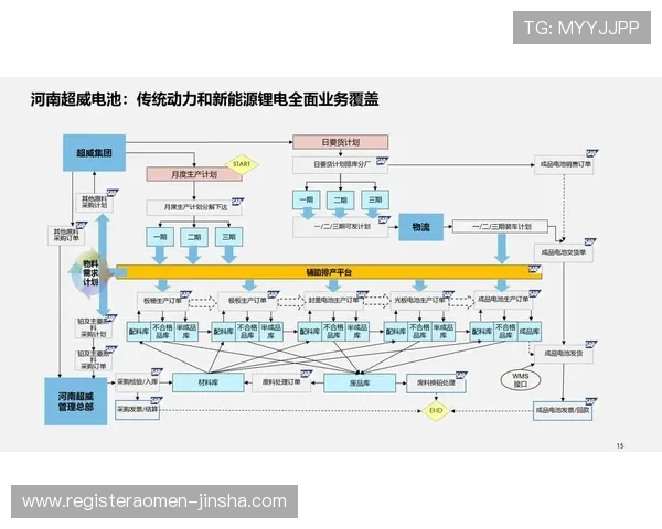 奥门金沙集团技术保障措施:确保平台稳定运行与高效响应的技术方案