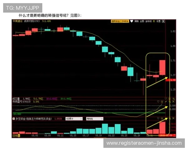 赛马会投注站的支付方式与提现流程指南帮助用户快速完成资金操作