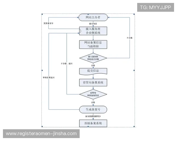 金沙PA网站注册流程详解新手玩家快速入门必备的详细操作指南 金沙PA网站注册流程详解新手玩家快速入门必备的详细操作指南